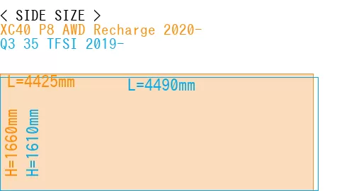 #XC40 P8 AWD Recharge 2020- + Q3 35 TFSI 2019-